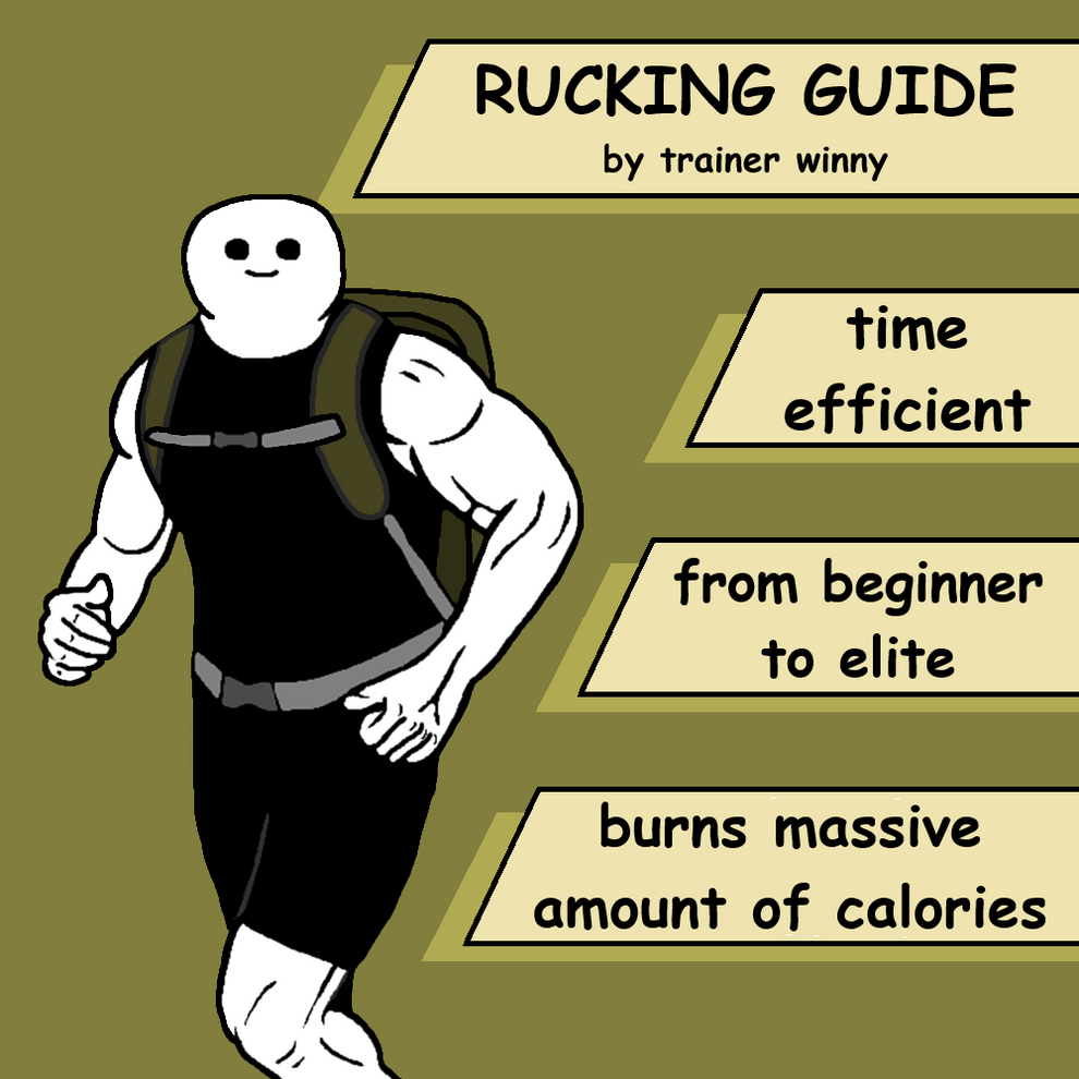 RUCKING GUIDE – Bodybuilding Simplified
